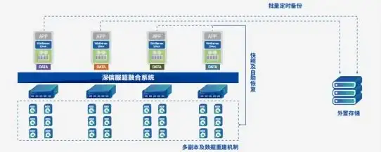 想拥有专属定制化手机系统？密盒虚拟机一键满足你的安全需求！