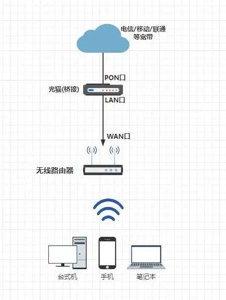 无线网络📱手机wifi：随时随地畅享高效无线互联体验