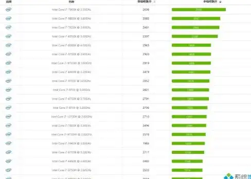 性能速递📱最新手机CPU天梯榜发布，性能排名格局大变革