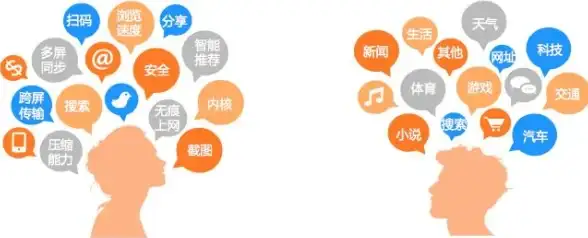 互联网🌐浏览器是什么及其常见类型介绍—带你了解主流网页浏览工具