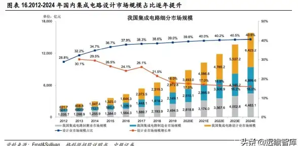 相机推荐📷2024年索尼相机性价比全榜单：权威评测与选购建议