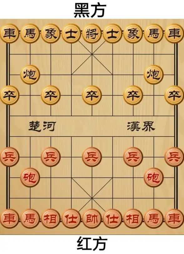 棋艺入门🎯国际象棋规则及玩法新手入门详解