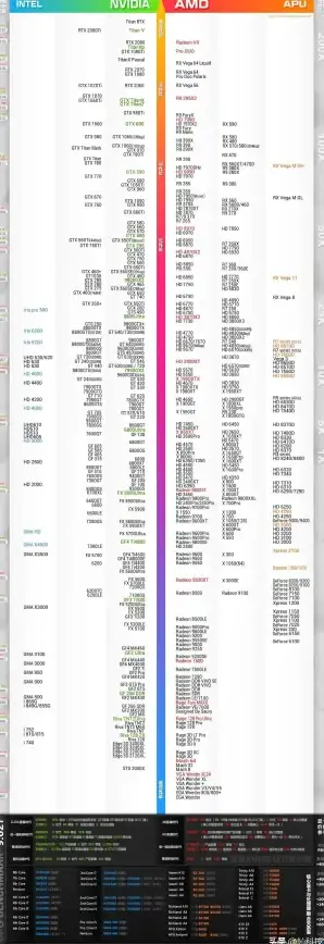 显卡排行📊权威版笔记本显卡性能档次天梯图全解析