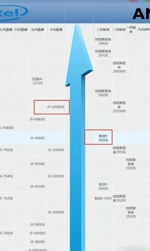 显卡排行📊权威版笔记本显卡性能档次天梯图全解析
