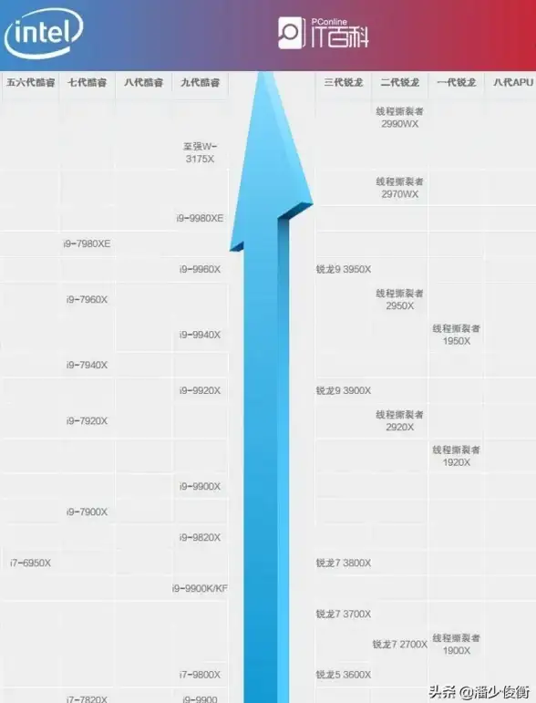 显卡排行📊权威版笔记本显卡性能档次天梯图全解析