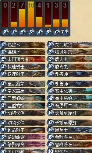 显卡排行🏆GT7系列显卡天梯图全览：权威评测与性能对比
