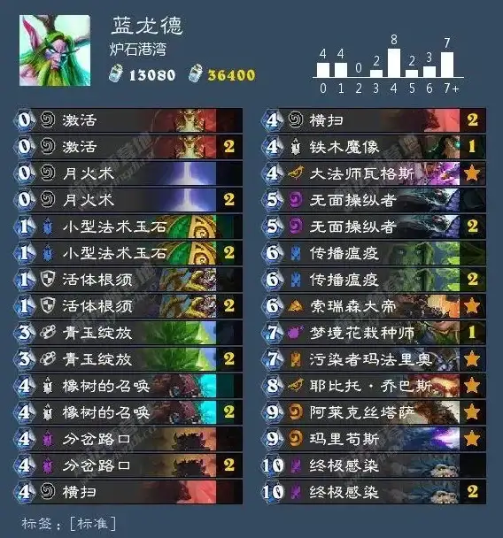 显卡排行🏆R7独显4G天梯图：深度解析热门显卡性能表现