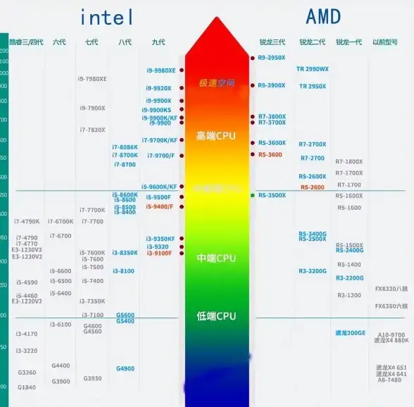 性能排行📱手机CPU天梯图10月更新：最新处理器性能排名深度解析