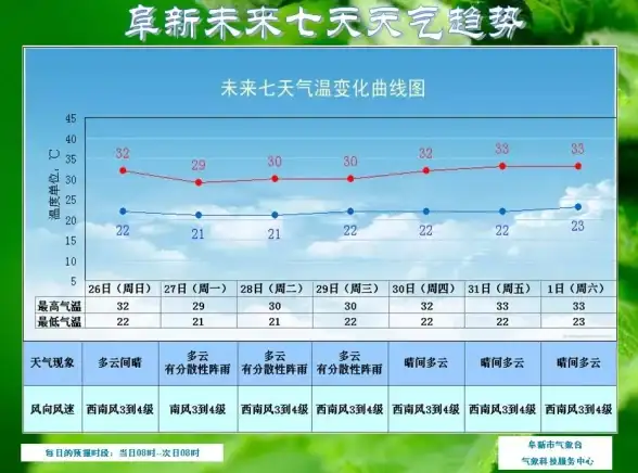 想获取精准的实时气象信息？晴天钟APP让你随时掌握天气变化！