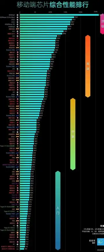 处理器对比 性能升级 笔记本CPU天梯图全景解析：权威性能对比与选购升级指南