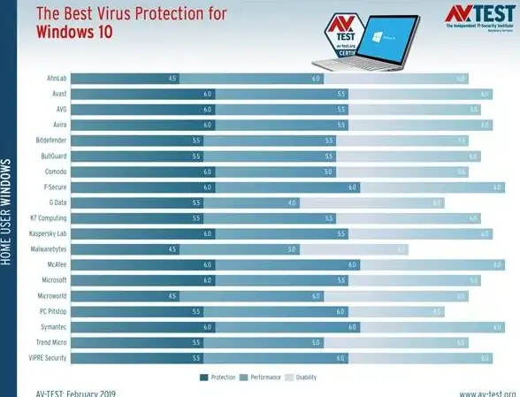 担心隐私泄露？小红伞Avira Security的隐私保护功能不了解一下吗？