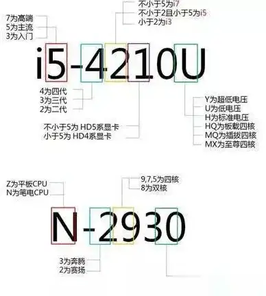 服务器 Xeon CPU性能全景解析：天梯图对比与优化建议