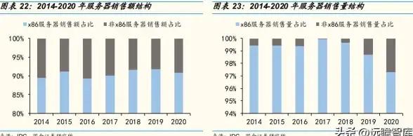 算力提升 服务器CPU性能深度解析：企业高效运算的核心驱动力