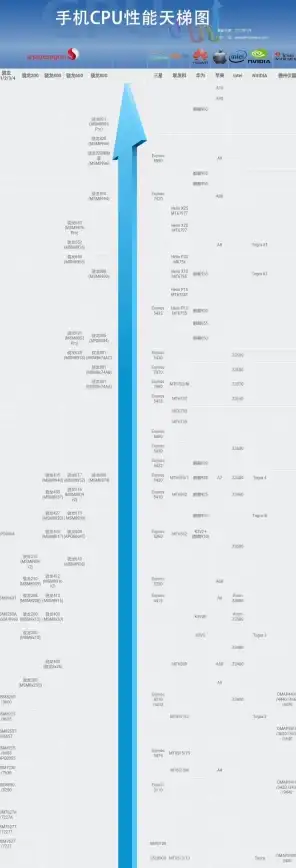硬件速览📊笔记本CPU天梯图盘点：全面剖析苹果新品及行业动态