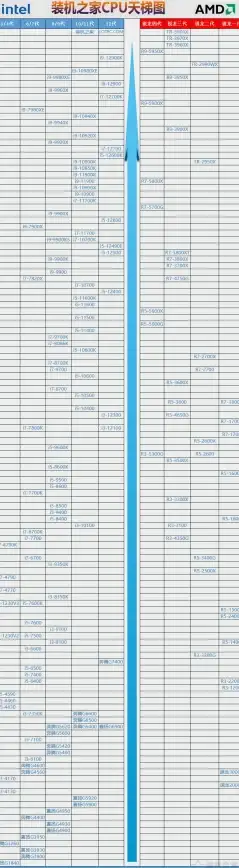 性能排行📱手机cpu天梯图更新频率深度解析