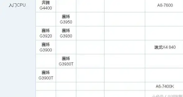 CPU排行🏆性能对比｜6月CPU天梯图排行榜：主流与高端处理器性能一览