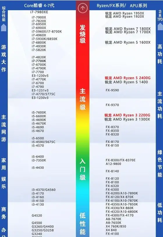游戏性能🎮显卡天梯图：GT1030助力畅玩主流高清游戏