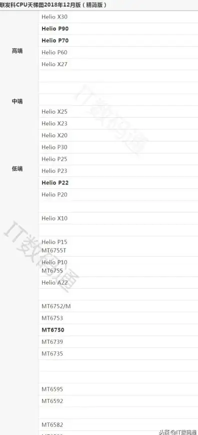 性能排行📱手机天梯图CPU官网：带你掌握新一代手机处理器信息