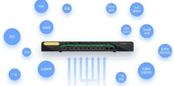 网络设置🚀路由器恢复出厂设置全流程图文操作指南