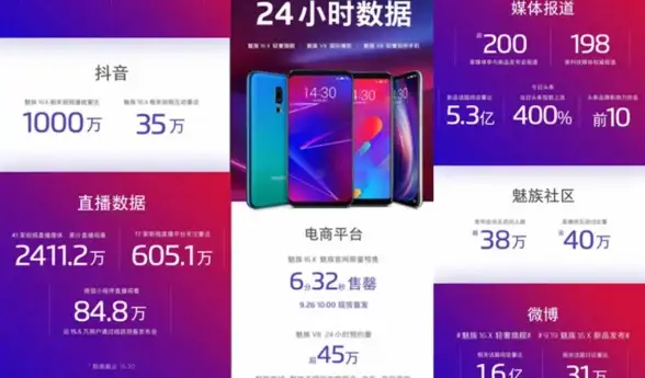 想轻松入手魅族全系产品？何不试试省心又便捷的魅族商城？