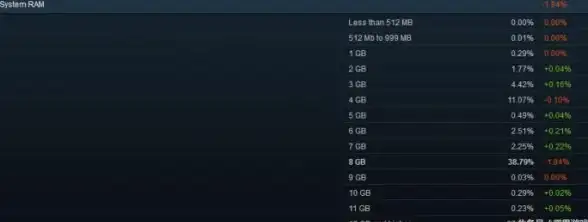 游戏指南🎮Win11 Steam安装全流程，轻松畅玩热门大作