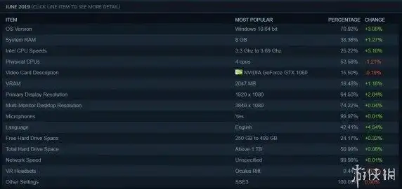 游戏指南🎮Win11 Steam安装全流程，轻松畅玩热门大作