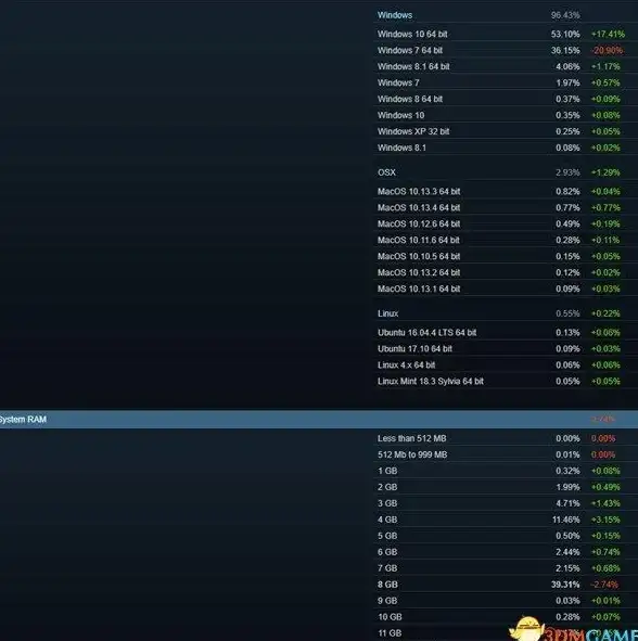 游戏指南🎮Win11 Steam安装全流程，轻松畅玩热门大作