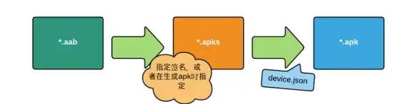 想高效管理手机应用？My APK难道不是你的最佳选择吗？