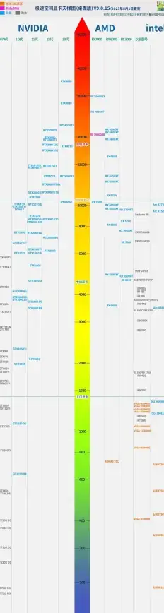 处理器 CPUT天梯图深度解读：全面梳理计算机CPU发展历程与技术演进