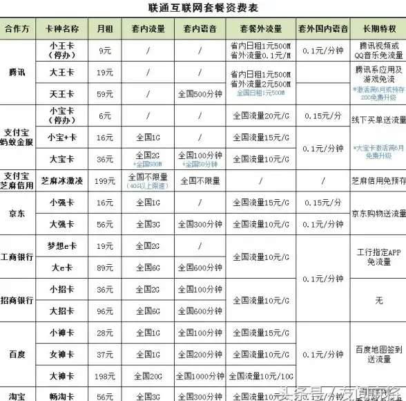 流量套餐 购买流量的实用指南：新手如何高效选择合适套餐