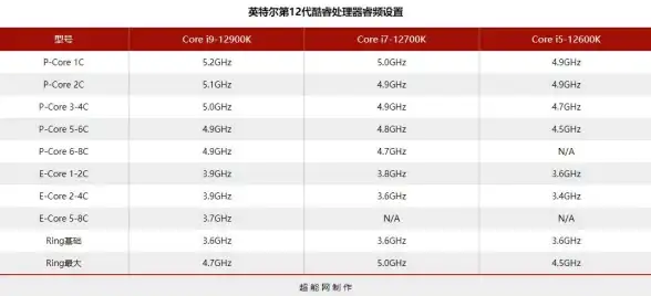 显卡排行 英特尔桌面显卡性能天梯图：新老款表现一目了然