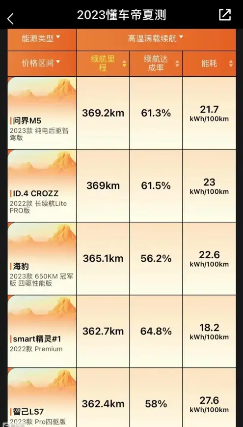 芯片排行📱性能巅峰：2023年手机芯片性能天梯图与顶级处理器实力全面对比