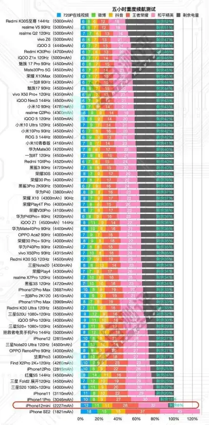 芯片排行📱性能巅峰：2023年手机芯片性能天梯图与顶级处理器实力全面对比