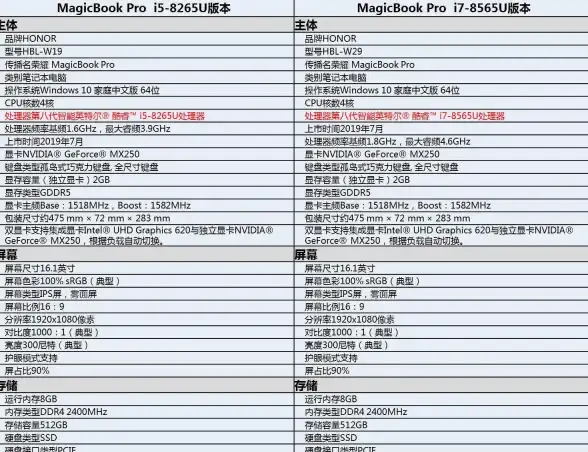 性能提升 笔记本电脑显卡天梯图MX250：轻松驾驭各类高负载应用