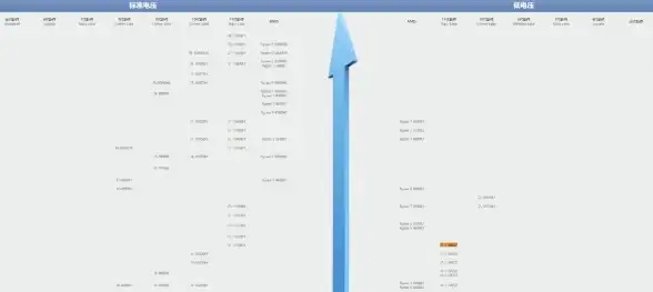 处理器 性能 英特尔新一代处理器全解析：天梯图直观展示各型号性能差异