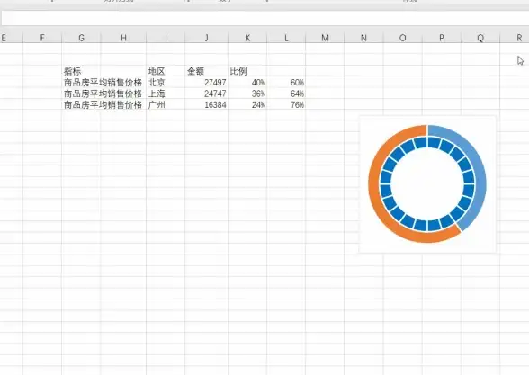 数据可视化✨Excel表格制作全攻略：轻松打造专业美观的数据展示