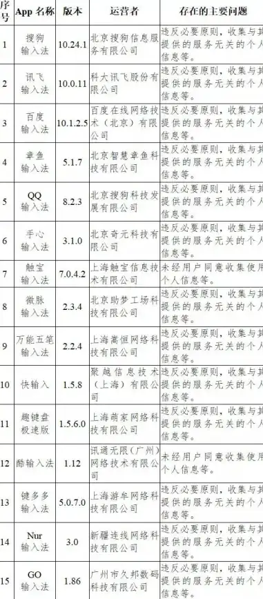 触宝输入法APP的智能设计，难道不是你的聊天必备神器？