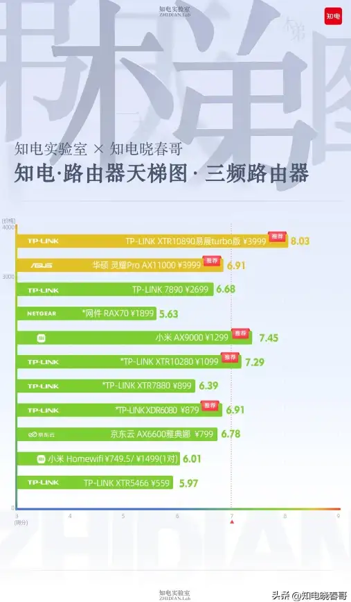 显卡排行🏆2023年intel显卡天梯图全新发布：性能排名与评测详解