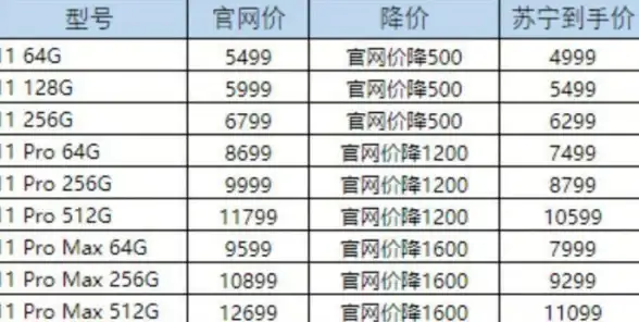 二手市场📱最新二手手机价格速查，买卖更放心