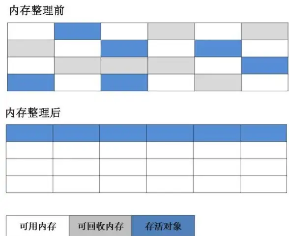 电脑优化 内存整理神器，释放空间让电脑更高效