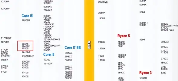 硬盘排行📊新一代pcie3固态硬盘天梯图全新发布，权威性能对比解析