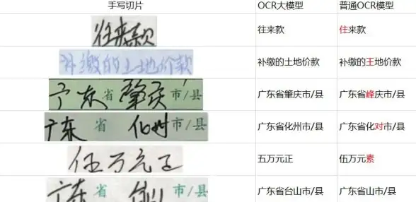 想要快速文字识别？AI识别王APP，智能拍照去手写，你试过了吗？