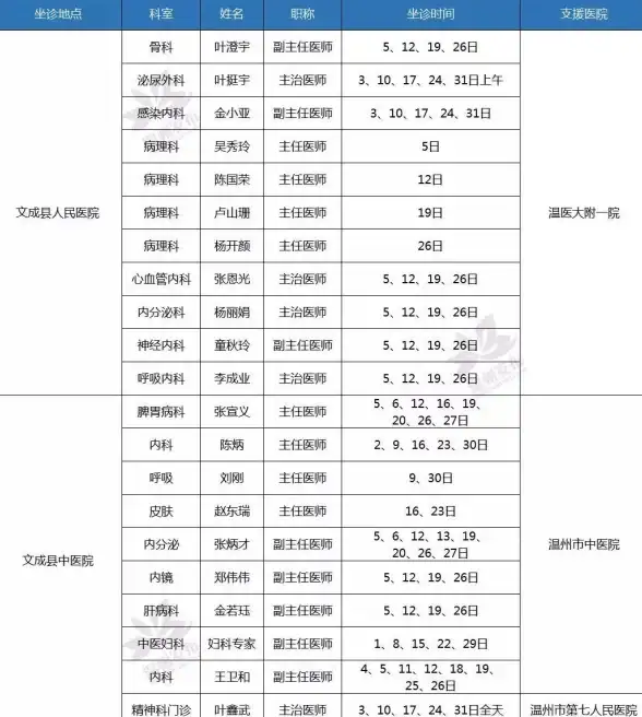 想快速查询医院排班、在线预约？医院上网助手APP难道不是你的最佳选择？
