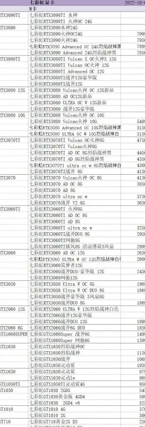 显卡排行 性能 2015年最新显卡性能天梯图发布，权威对比让选择更清晰