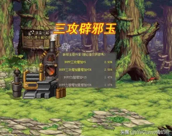 【热血爆棚⚡神话职业】地下城与勇士神话职业强度深度剖析，谁才是真正王者？
