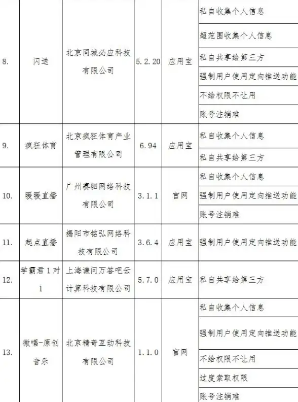 权限设置🔒新手指南：轻松掌握QQ空间访问权限调整方法
