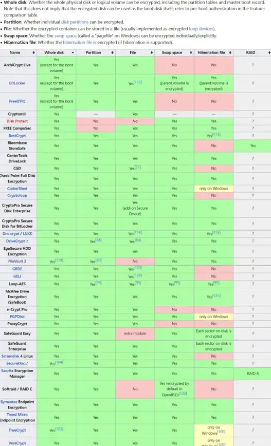 加密文件🔒如何修复win11加密文件无法打开的问题
