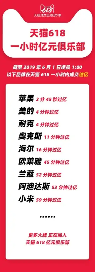 省钱秘籍🛒天猫购物券实用技巧全解，让你的每一分都花得值