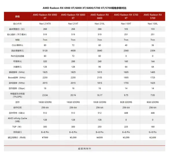 处理器排行 AMD处理器天梯图深度分析：最新性能排名一目了然