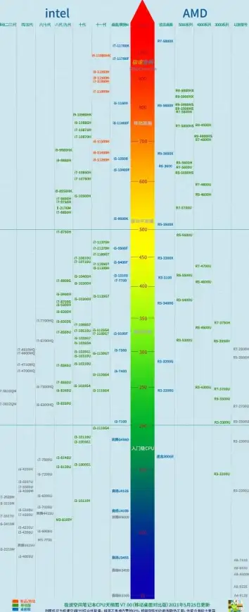 核显排行 集成显卡性能全解析：9代核显天梯图权威评测，助你轻松选对理想配置